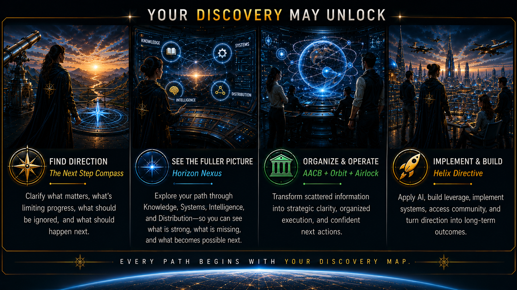 Your Discovery May Unlock — Find Direction, Reveal What Matters, Organize & Operate, Implement & Build. Every path begins with your Discovery Map.